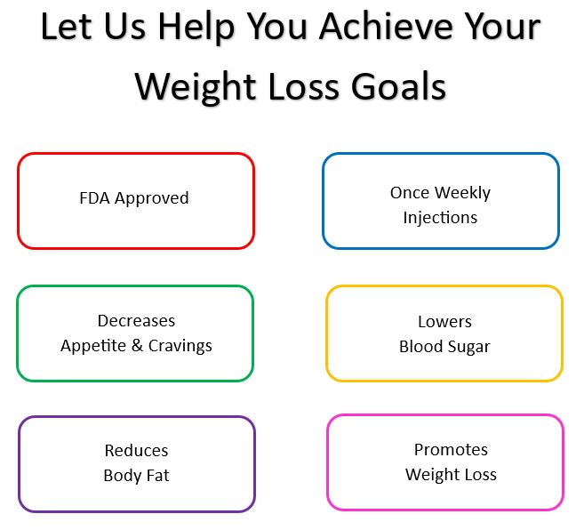 Weight Loss Goal pic
